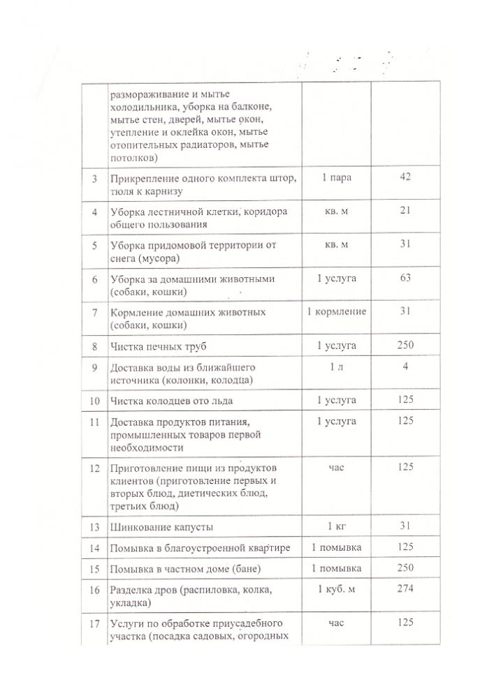 Размер платы за оказание дополнительных платных услуг государственным бюджетным учреждением социального обслуживания населения Тверской области на 2022 год